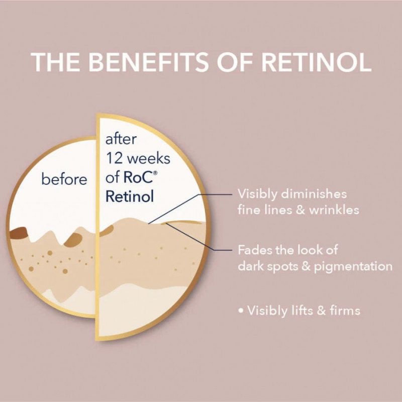 Roc Retinol Correction Line Smoothing Eye Cream - Image 3